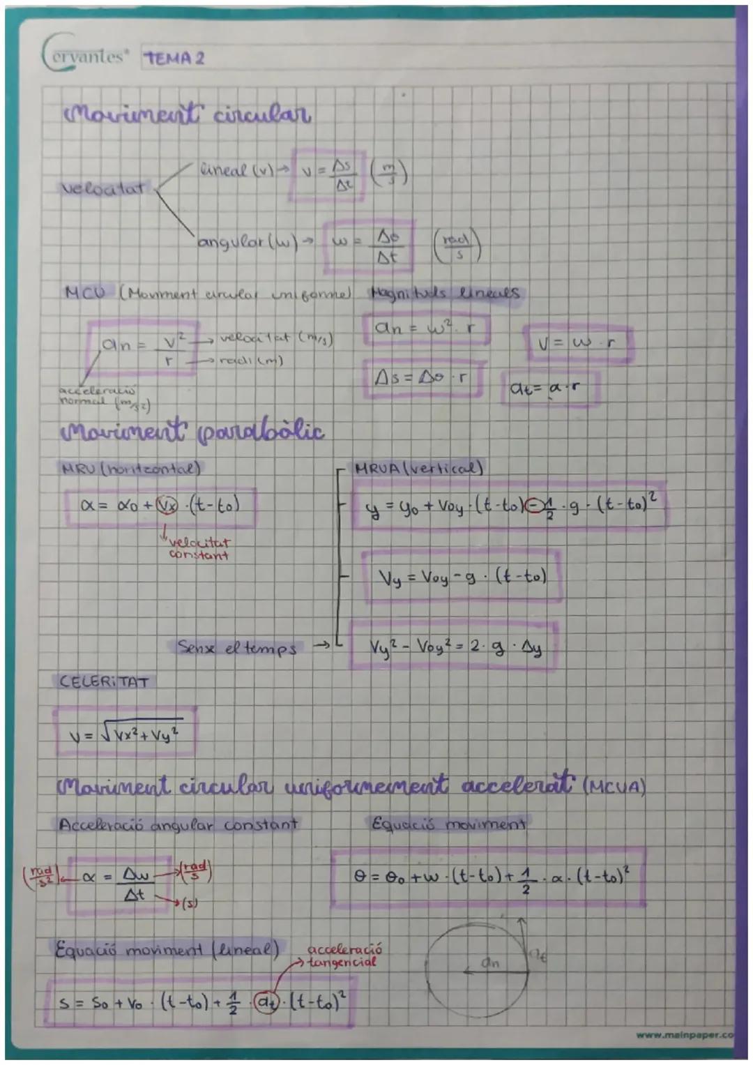 Formulario formulas (en catalan) MRU, MRUA, MCU, MCUA..