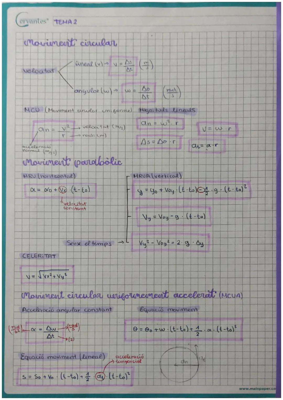 ervantes TEMA 2
ad
15²
Moviment circular
velocitat
an =
MCU (Monment arcular uniforme).
veloa lat (m/s)
radi (m)
lineal (v) - v = AS ()
At
V