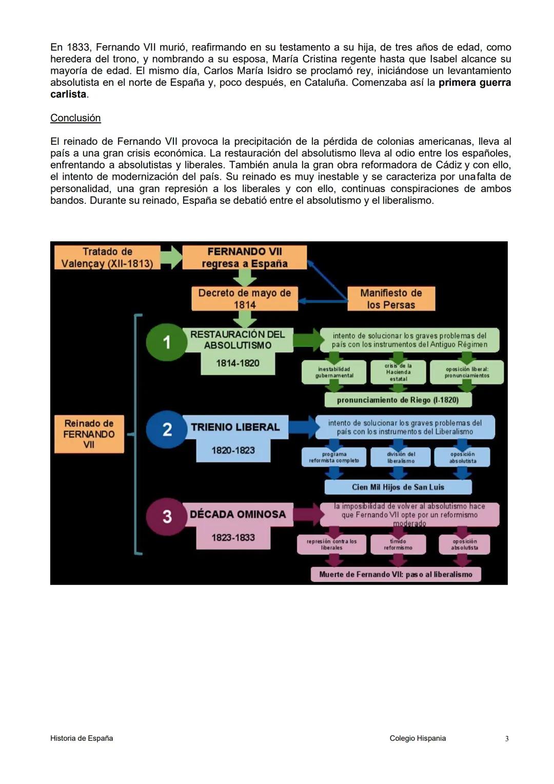 8. ABSOLUTISMO FRENTE A LIBERALISMO. EVOLUCIÓN POLÍTICA DEL REINADO DE
FERNANDO VII.
Introducción
Fernando VII se convierte en heredero de l