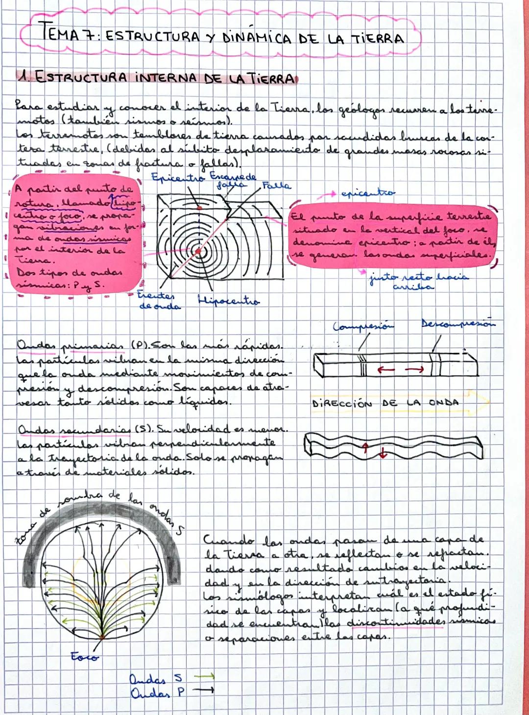 Estructura y dinámica de la Tierra