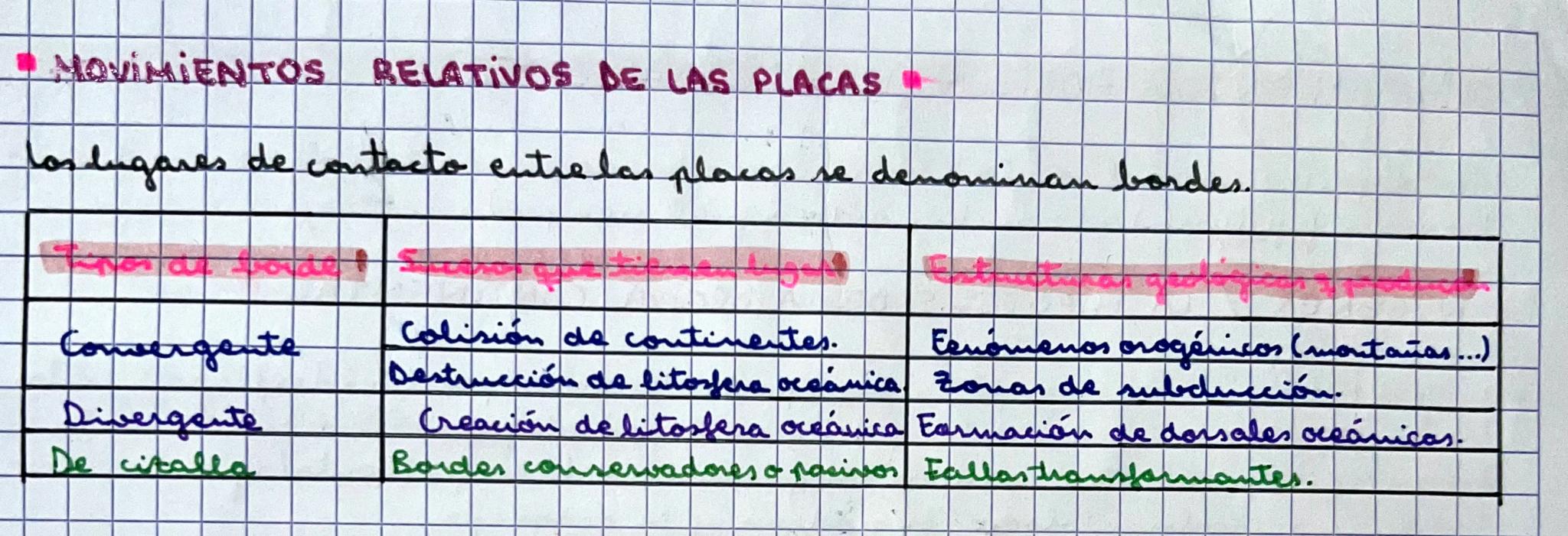 TEMA 7: ESTRUCTURA Y DINAMICA DE LA TIERRA
A
1. ESTRUCTURA INTERNA DE LA TIERRA
Para estudiar y conocer el interior de la Tierra, los geolog