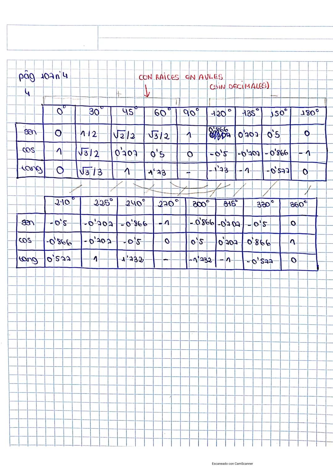 # TRIGONOMETRIA I NOMBRES COMPLEXOS

UNITAT 4: RESOLUCIÓ DE TRIANGLES

$(\text{Sina})^2$: $\sin^2x$
$(\cos x)^2$: $\cos^2x$
$(\text{tanga})^