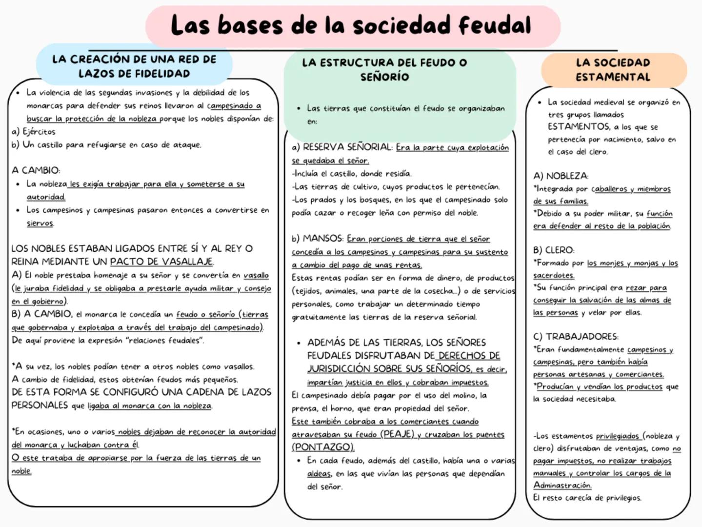 # Las bases de la sociedad feudal

LA CREACIÓN DE UNA RED DE
LAZOS DE FIDELIDAD

*   La violencia de las segundas invasiones y la debilidad 