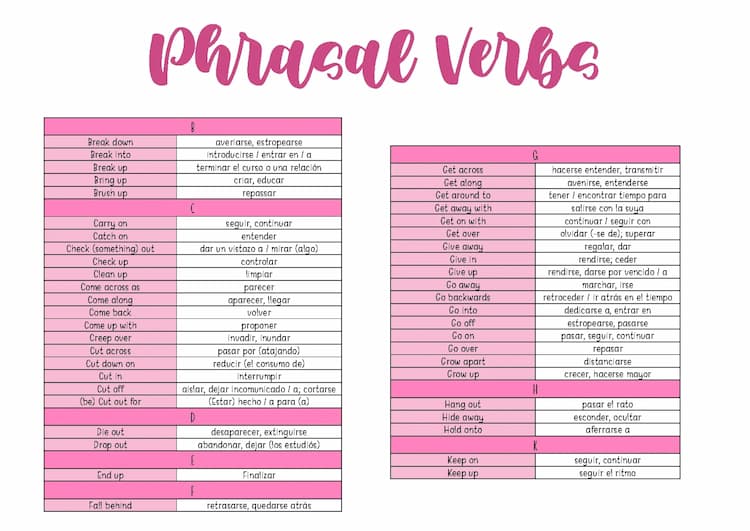 Know Phrasal Verbs thumbnail