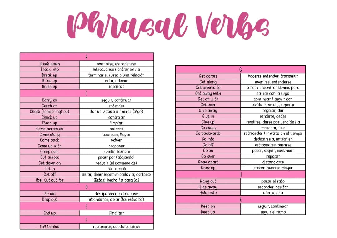 Guía Fácil de Phrasal Verbs: Lista Completa PDF con Ejemplos y Significado