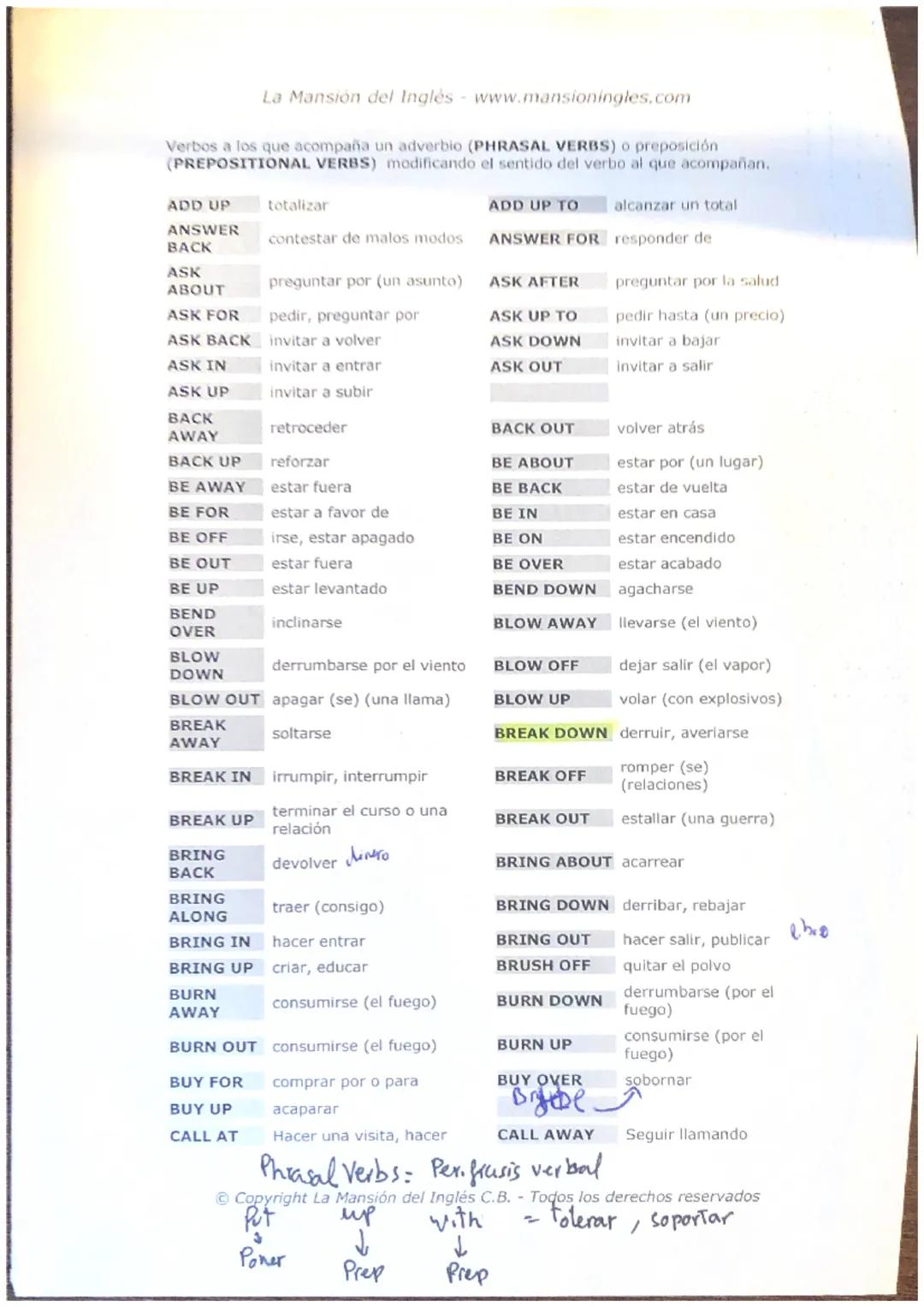 Verbos a los que acompaña un adverbio (PHRASAL VERBS) o preposición
(PREPOSITIONAL VERBS) modificando el sentido del verbo al que acompañan.
