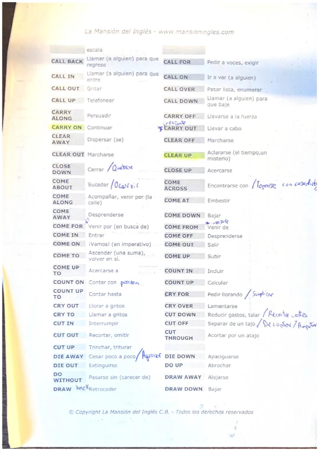Verbos a los que acompaña un adverbio (PHRASAL VERBS) o preposición
(PREPOSITIONAL VERBS) modificando el sentido del verbo al que acompañan.