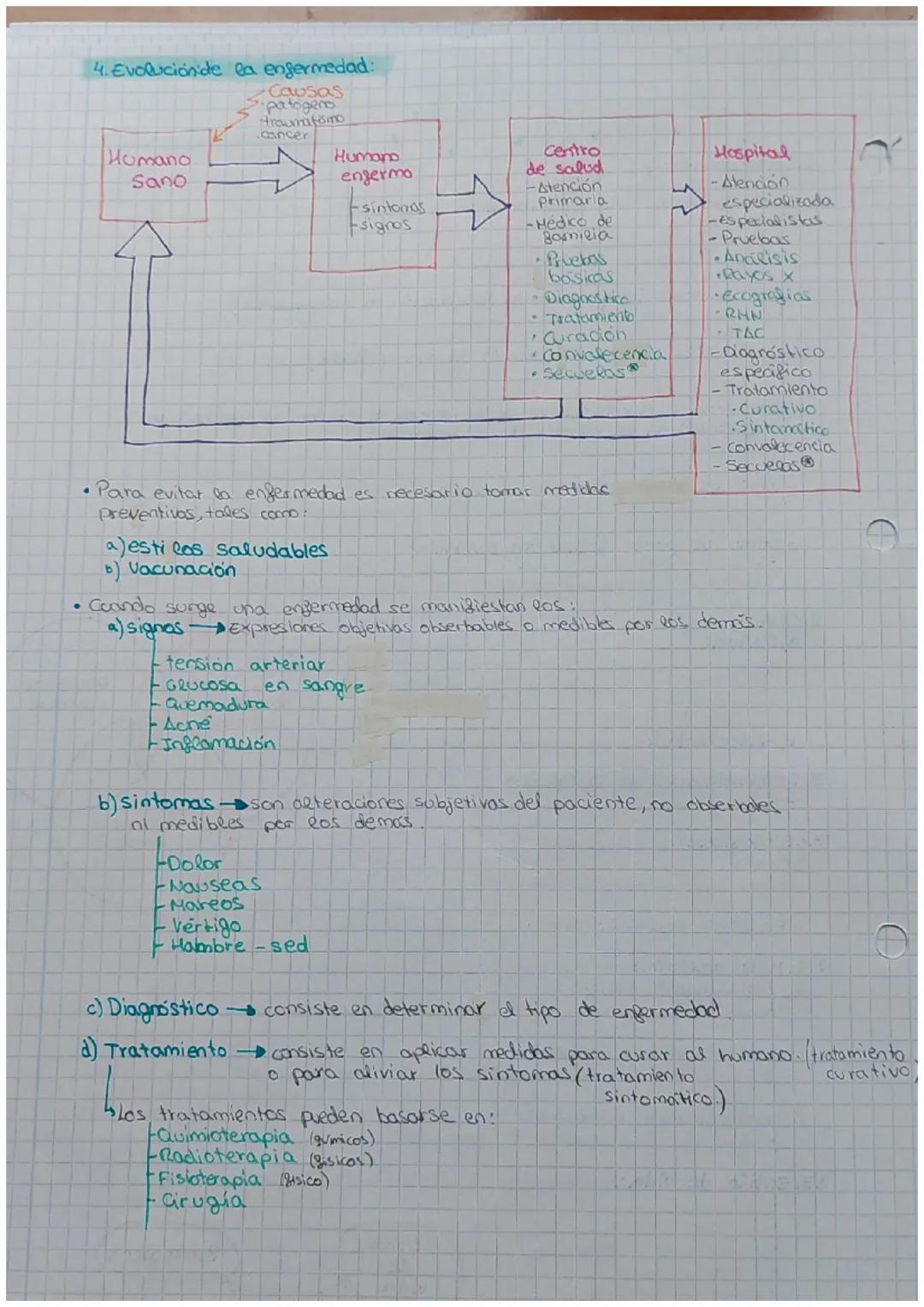 Tema 7
1. Introducción:
- contesta las siguientes preguntas (video).
¿Qué diferencia hay entre pandemia y epidemia?
Una pandemia es cuando u