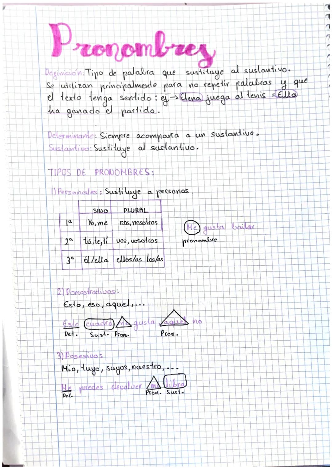 Pronombres
Definición: Tipo de palabra que sustituye al sustantivo.
Se utilizan principalmente para no repetir palabras y que
el texto tenga