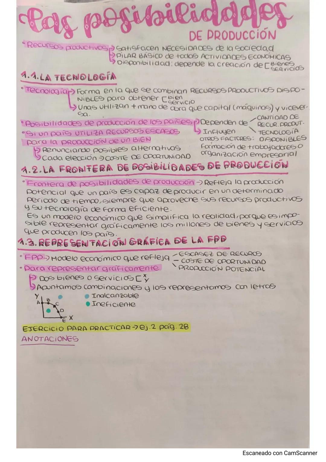 las posibilidades
DE PRODUCCIÓN
*Recursos productivos Satisfacen NECESIDADES de la sociedad
PILAR BÁSICO de todas ACTIVIDADES ECONÓMICAS
Dis