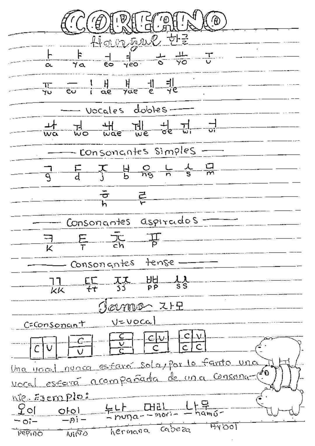 Hangul: El alfabeto del lenguaje coreano