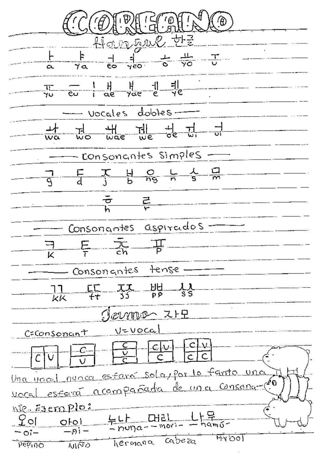 COREANO
ㅑ
Hangul the
==
Ca
ya
20
yeo
TE
YU
ㅘ
wa
yo
H
ㅒ
ㅖ
ae
yae
Vocales dobles
F
om
wae
we
Consonantes Simples
ng
른
Consonantes aspirados
E
