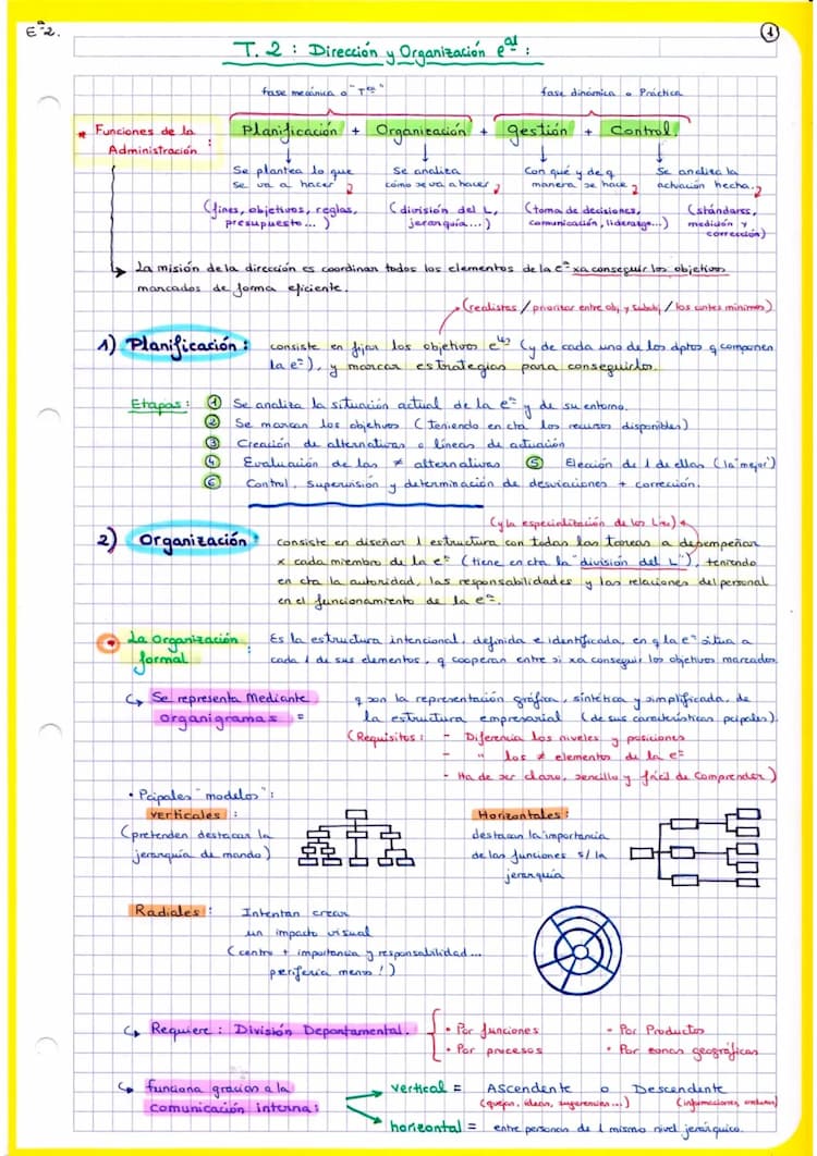 Know ESQUEMAS DIRECCIÓN Y ORGANIZACIÓN, CON DIBUJOS ACLARATORIOS thumbnail