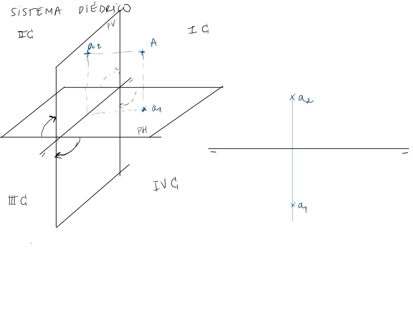 # SISTEMA DIÉDRICO

IC

PV

A

a2

IC

PH

a1

IVC

IIIC

$xa_2$

$xa_1$ IC
B
62
1910
V
cota +
I
+A
alejani. +
desp
0
dy cota
PH
ক
ㅍ
жер
bx
