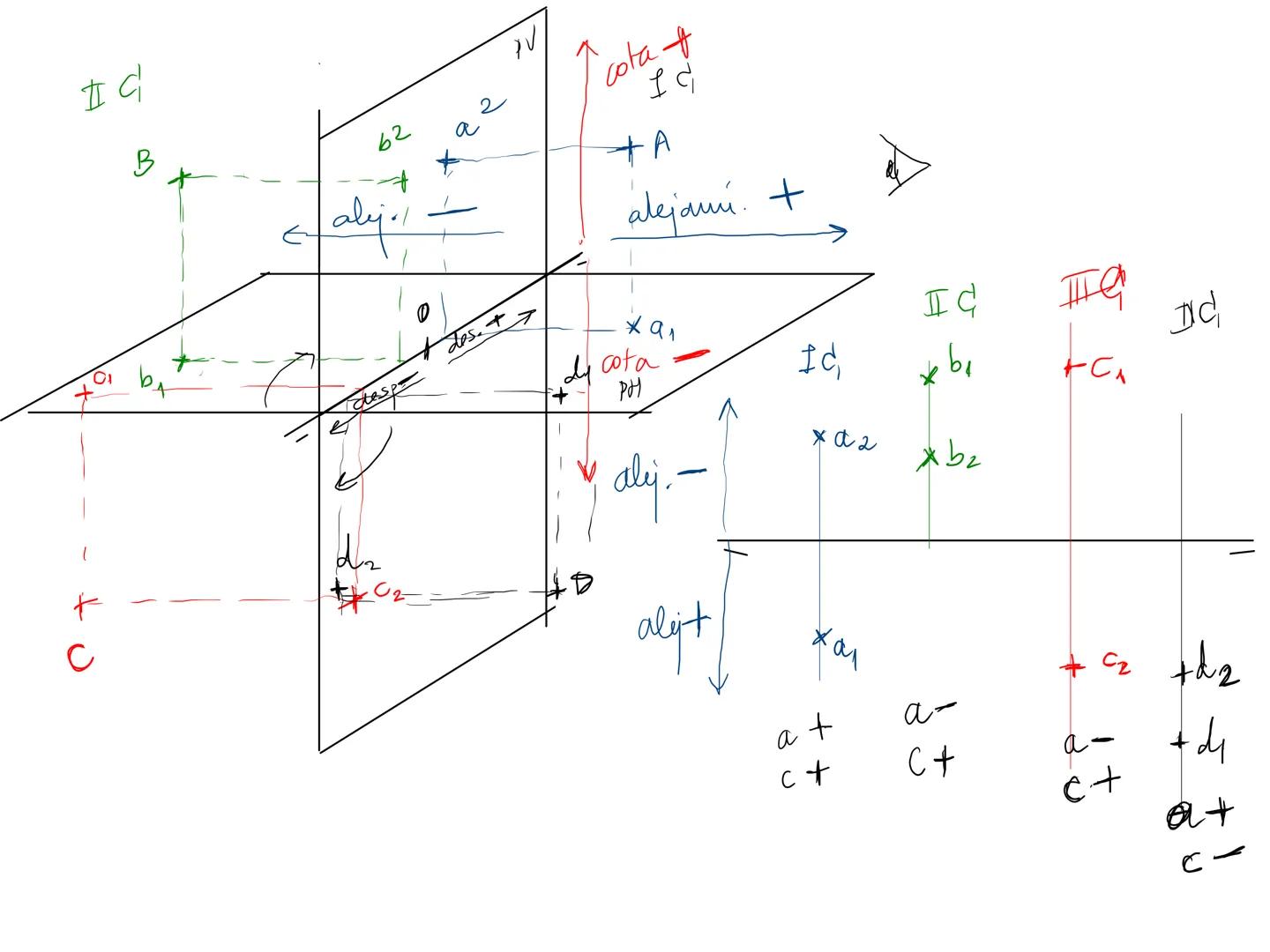 # SISTEMA DIÉDRICO

IC

PV

A

a2

IC

PH

a1

IVC

IIIC

$xa_2$

$xa_1$ IC
B
62
1910
V
cota +
I
+A
alejani. +
desp
0
dy cota
PH
ক
ㅍ
жер
bx
