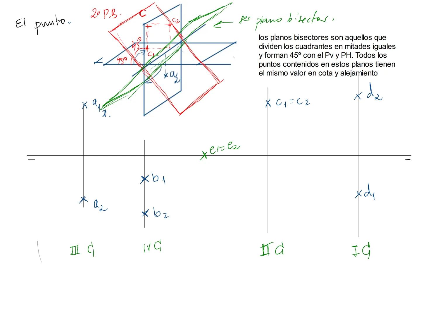 # SISTEMA DIÉDRICO

IC

PV

A

a2

IC

PH

a1

IVC

IIIC

$xa_2$

$xa_1$ IC
B
62
1910
V
cota +
I
+A
alejani. +
desp
0
dy cota
PH
ক
ㅍ
жер
bx
