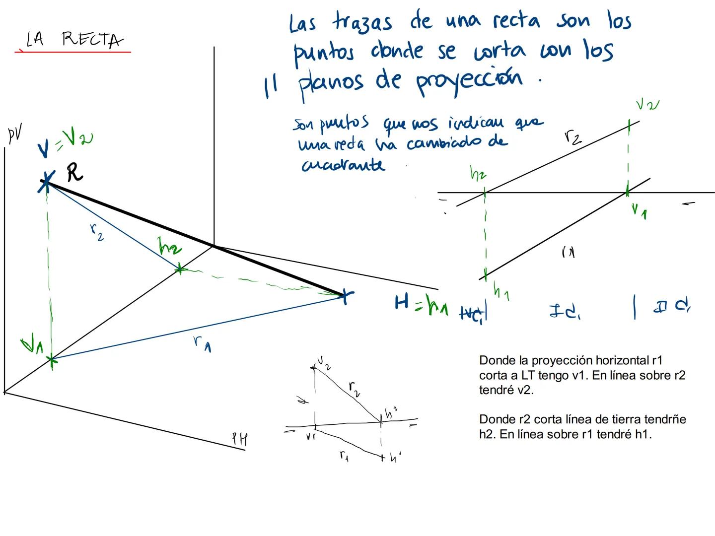 # SISTEMA DIÉDRICO

IC

PV

A

a2

IC

PH

a1

IVC

IIIC

$xa_2$

$xa_1$ IC
B
62
1910
V
cota +
I
+A
alejani. +
desp
0
dy cota
PH
ক
ㅍ
жер
bx
