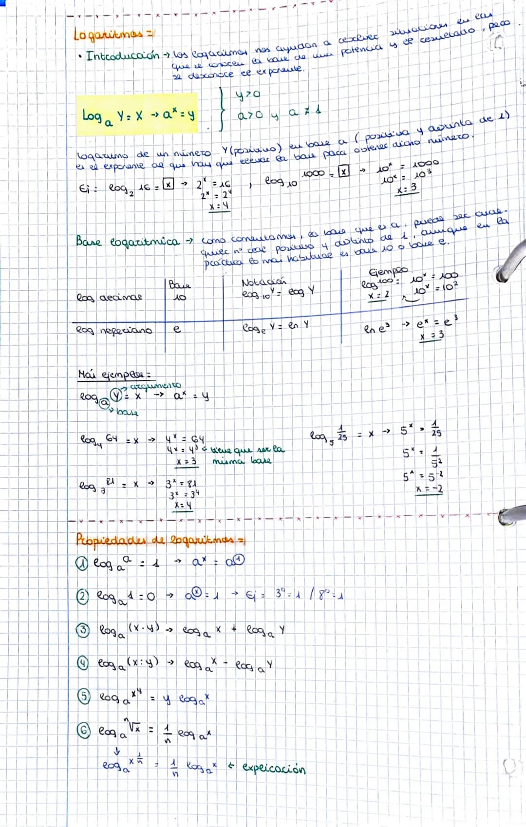 Logaritmos =
Introducción los coqacimos nos ayudan
•
Log a
Ei=
Y= X → a* =y
2092
log decinae.
logaritmo de un numero Y (positivo)
en base a 