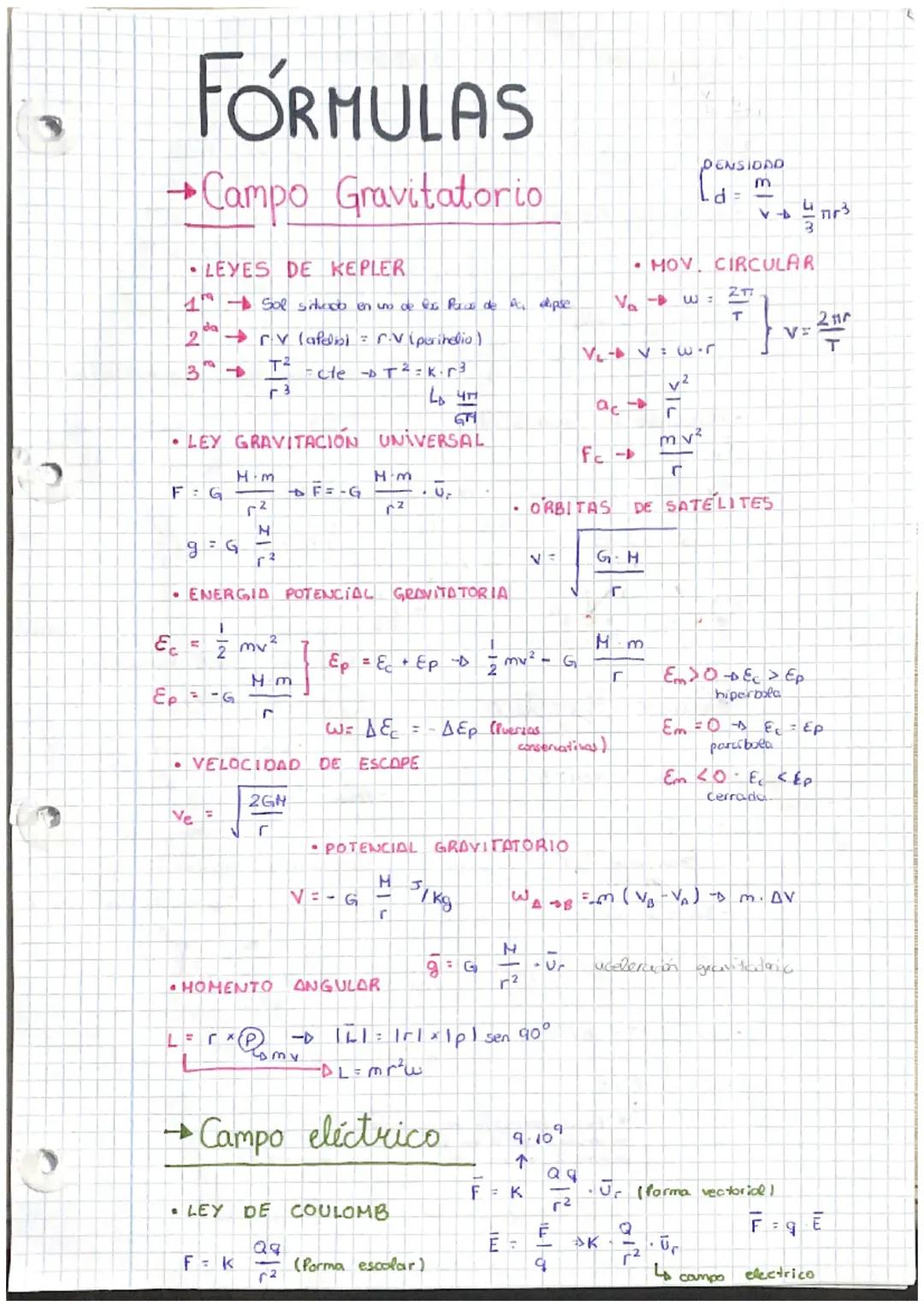 Fórmulas y Apuntes de Física 2 Bachillerato: Todo en PDF