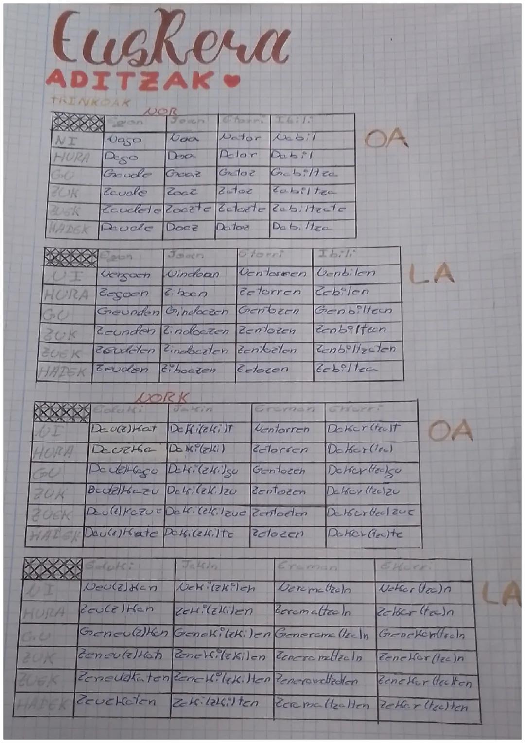 Euskera: Aditzak eta Baldintzak Irregularrak