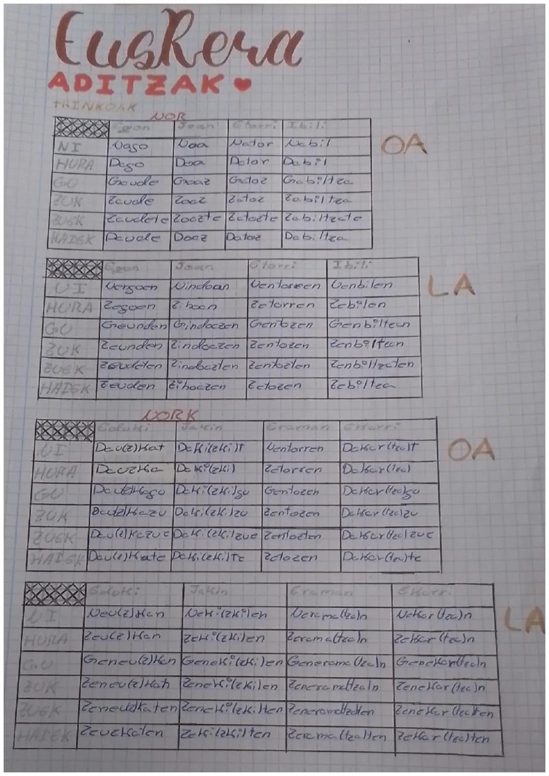 Euskera
ADITZAK❤
TRINKOAK
NOR
20n
Cfari hil
NI
Bago
Doa
Nator Nabil
OA
HURA Dego
Doa
Dator
Dabil
GO
Goudle
Great
Galoz
Grabiltza
ZUK
cudle
Z