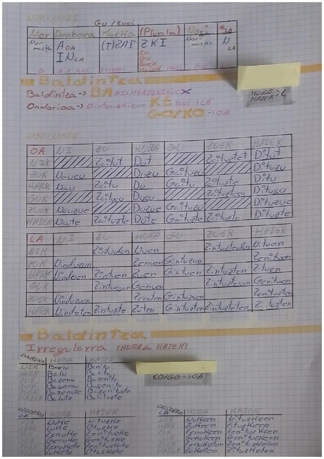 Euskera
ADITZAK❤
TRINKOAK
NOR
20n
Cfari hil
NI
Bago
Doa
Nator Nabil
OA
HURA Dego
Doa
Dator
Dabil
GO
Goudle
Great
Galoz
Grabiltza
ZUK
cudle
Z