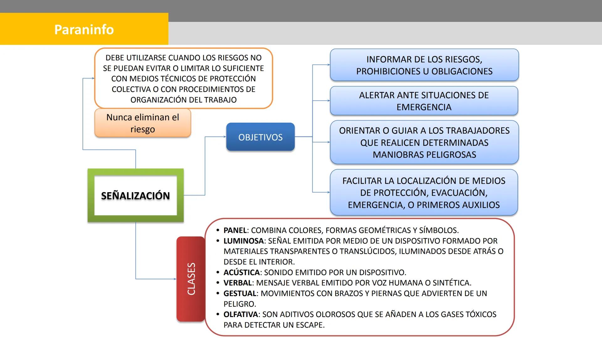 Paraninfo

¿Cómo se relacionan la evaluación y

la prevención de riesgos?

Ambos conceptos están interconectados y se
complementan mutuament