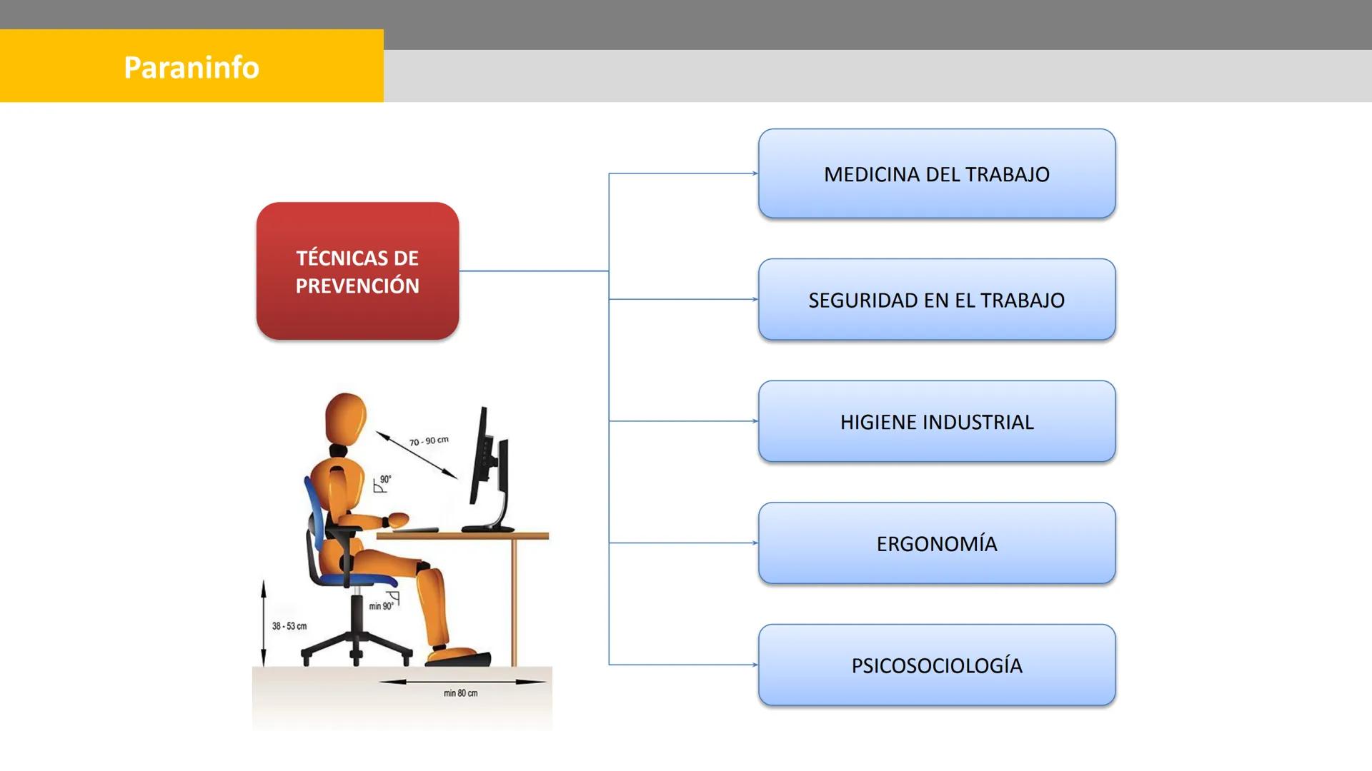 Paraninfo

¿Cómo se relacionan la evaluación y

la prevención de riesgos?

Ambos conceptos están interconectados y se
complementan mutuament