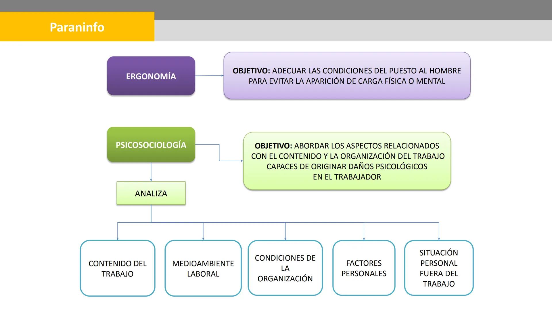 Paraninfo

¿Cómo se relacionan la evaluación y

la prevención de riesgos?

Ambos conceptos están interconectados y se
complementan mutuament