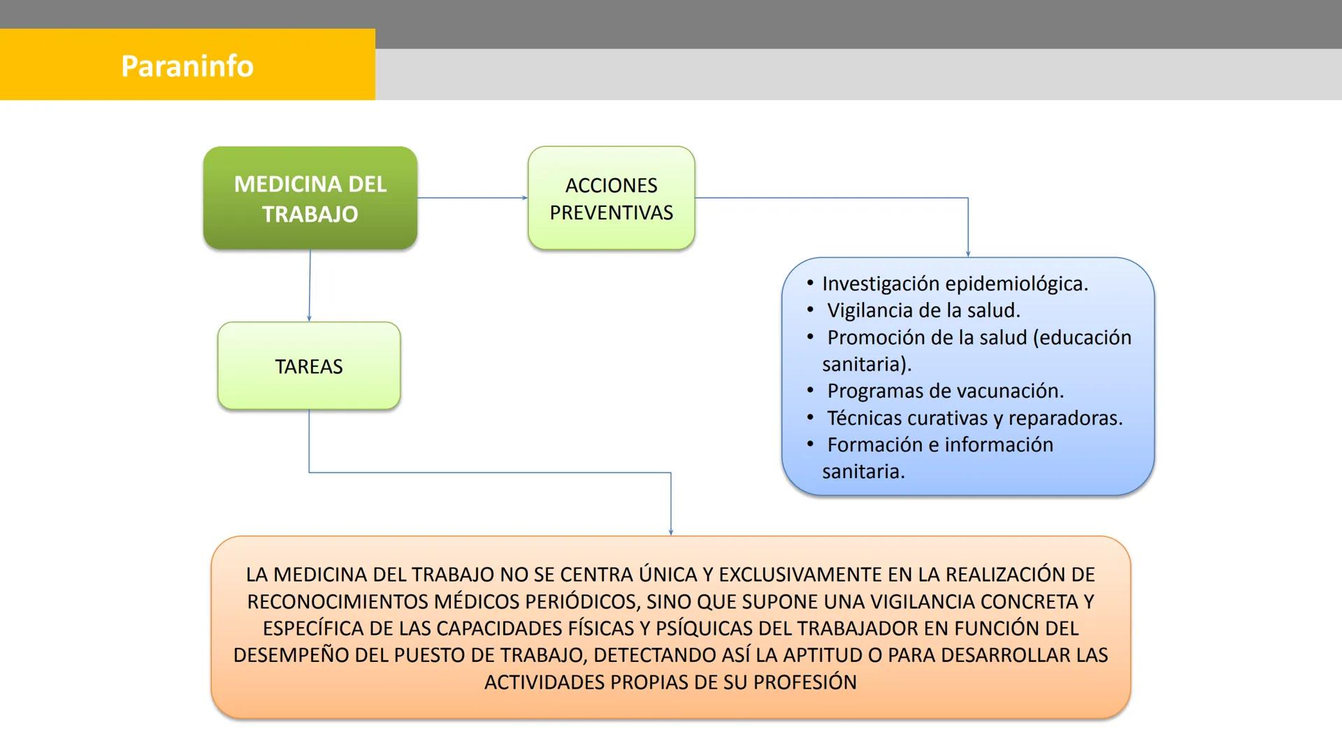Paraninfo

¿Cómo se relacionan la evaluación y

la prevención de riesgos?

Ambos conceptos están interconectados y se
complementan mutuament