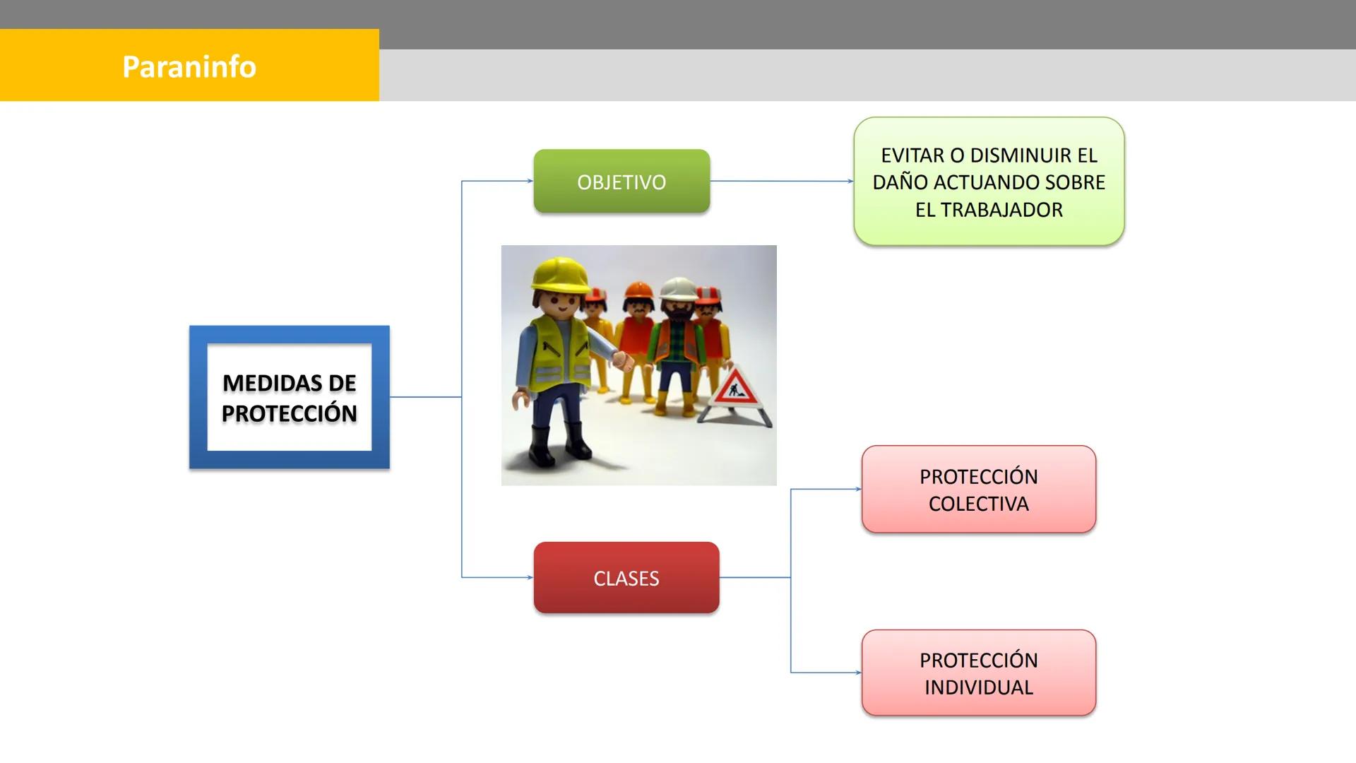 Paraninfo

¿Cómo se relacionan la evaluación y

la prevención de riesgos?

Ambos conceptos están interconectados y se
complementan mutuament