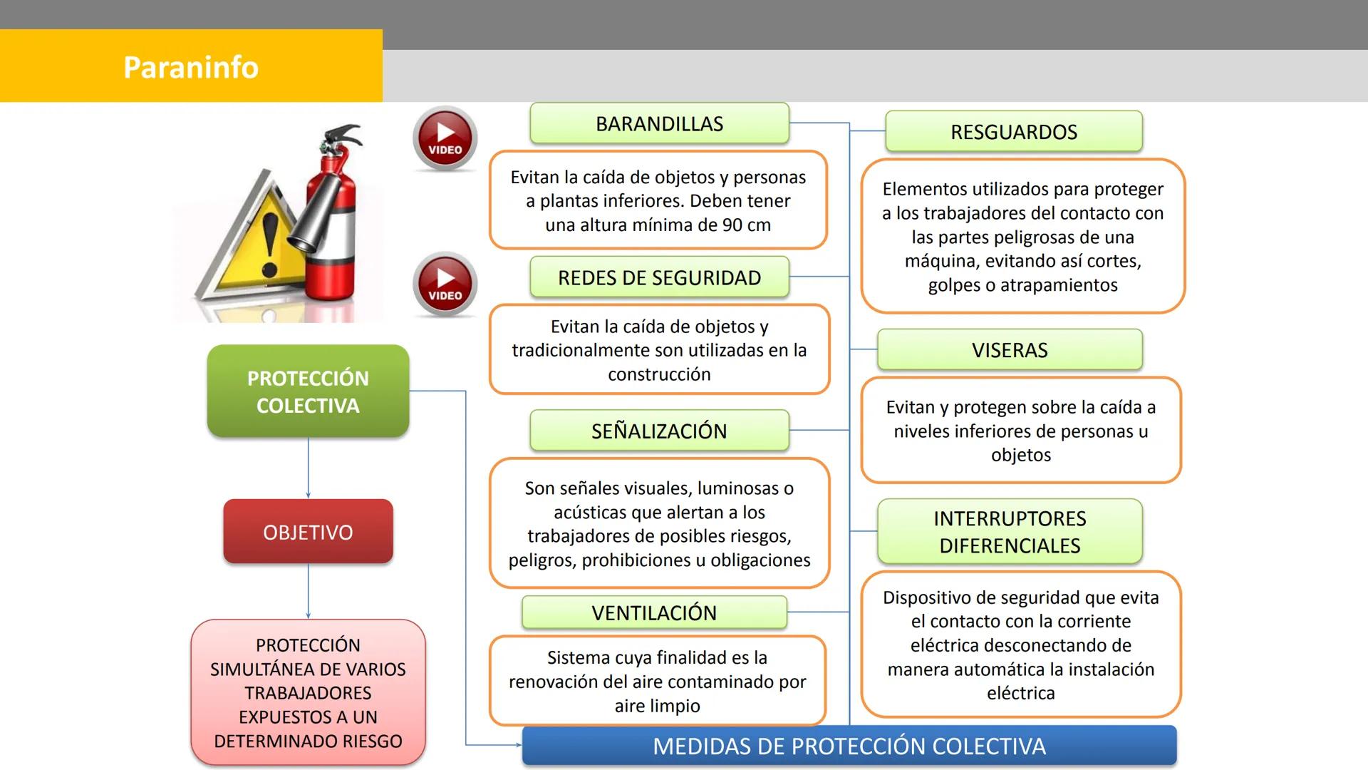 Paraninfo

¿Cómo se relacionan la evaluación y

la prevención de riesgos?

Ambos conceptos están interconectados y se
complementan mutuament
