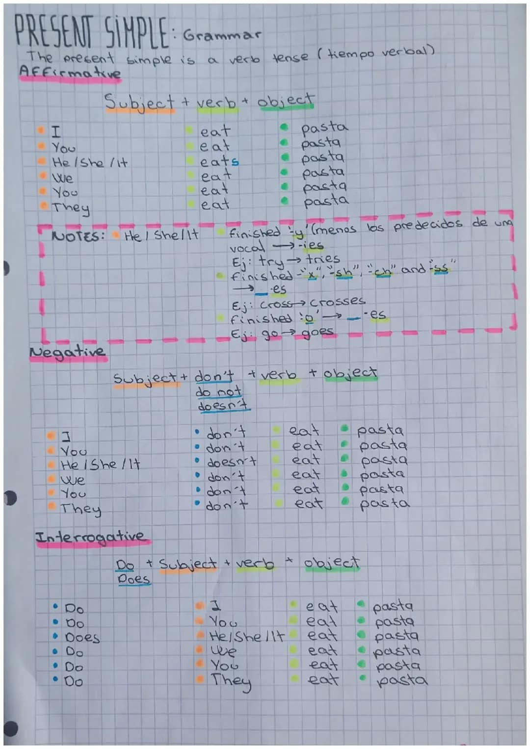 Simple Present Tense in English: Easy Rules and Sentence Formation