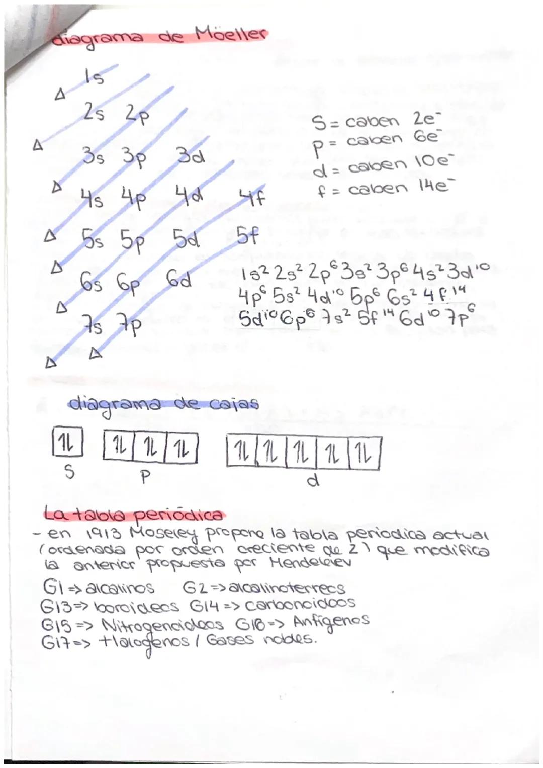 1 modelo de Dalton
Los elementes estan formados por pequeñas particulas
modelos atómicos
llamadas atomes
Los átomos del mismo elemento =
dif