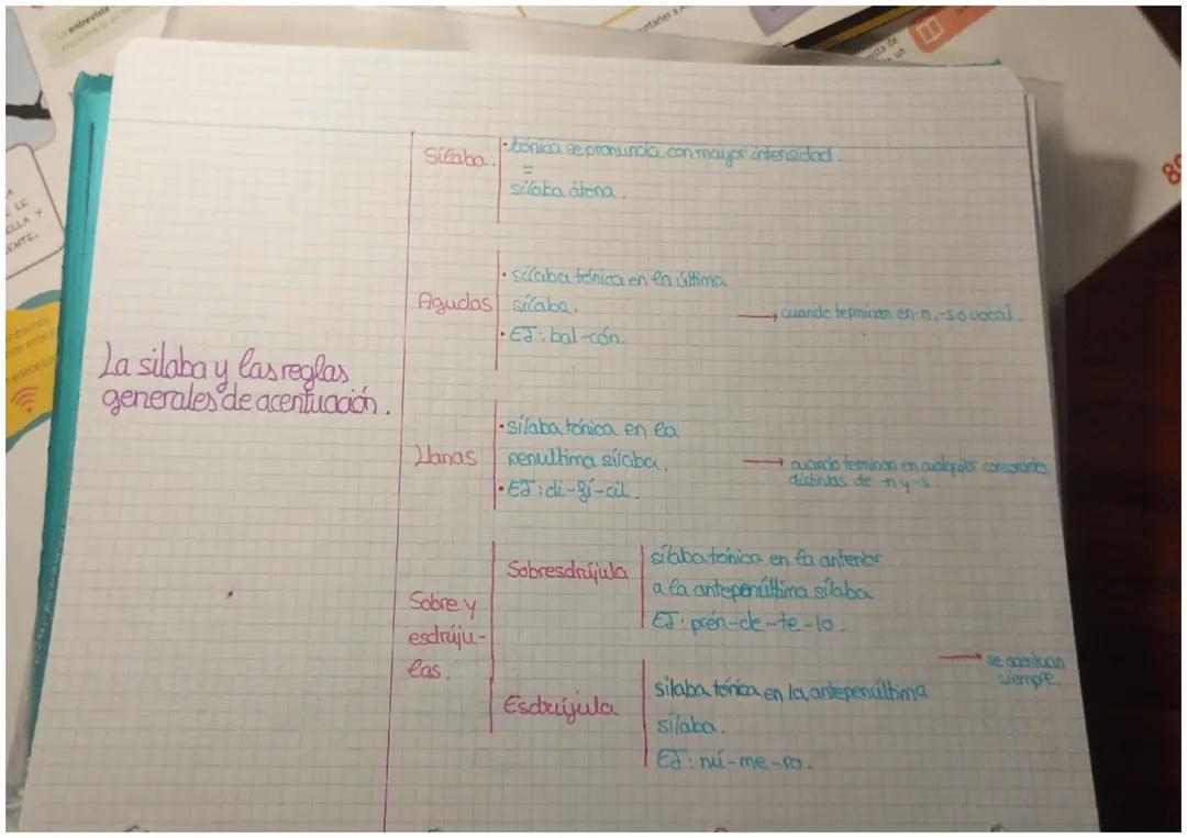 Guía Completa de las Reglas de Acentuación