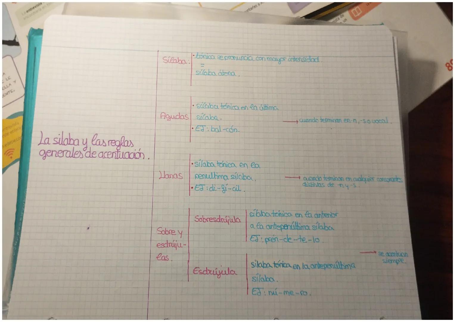 A
LE
ELLA Y
ENTE

La entrevista
encontrarls on th

Silaba:

untaries a
tónica se pronuncia con mayor intensidad.
=
sílaba átona,

Omista de
