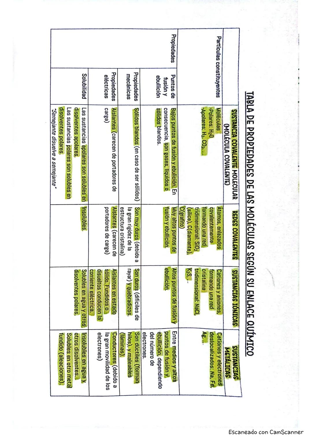 TEMA 3-e enlace químico схашем 09/1:
¿Qué es un enlace quimico? 1
mantieur widos.
Es la fuerza de tipo electrostático que
a los átomos eu un