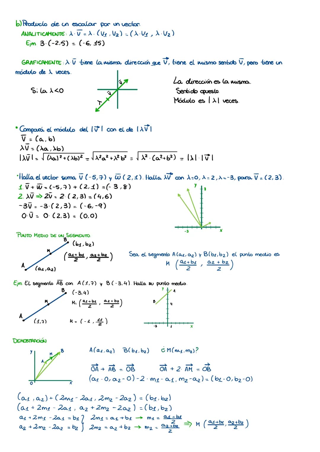 
<h2 id="vectores">Vectores</h2>
<p>Un vector fijo se caracteriza por:</p>
<ul>
<li>Punto de aplicación (A)</li>
<li>Dirección (Recta sobre 