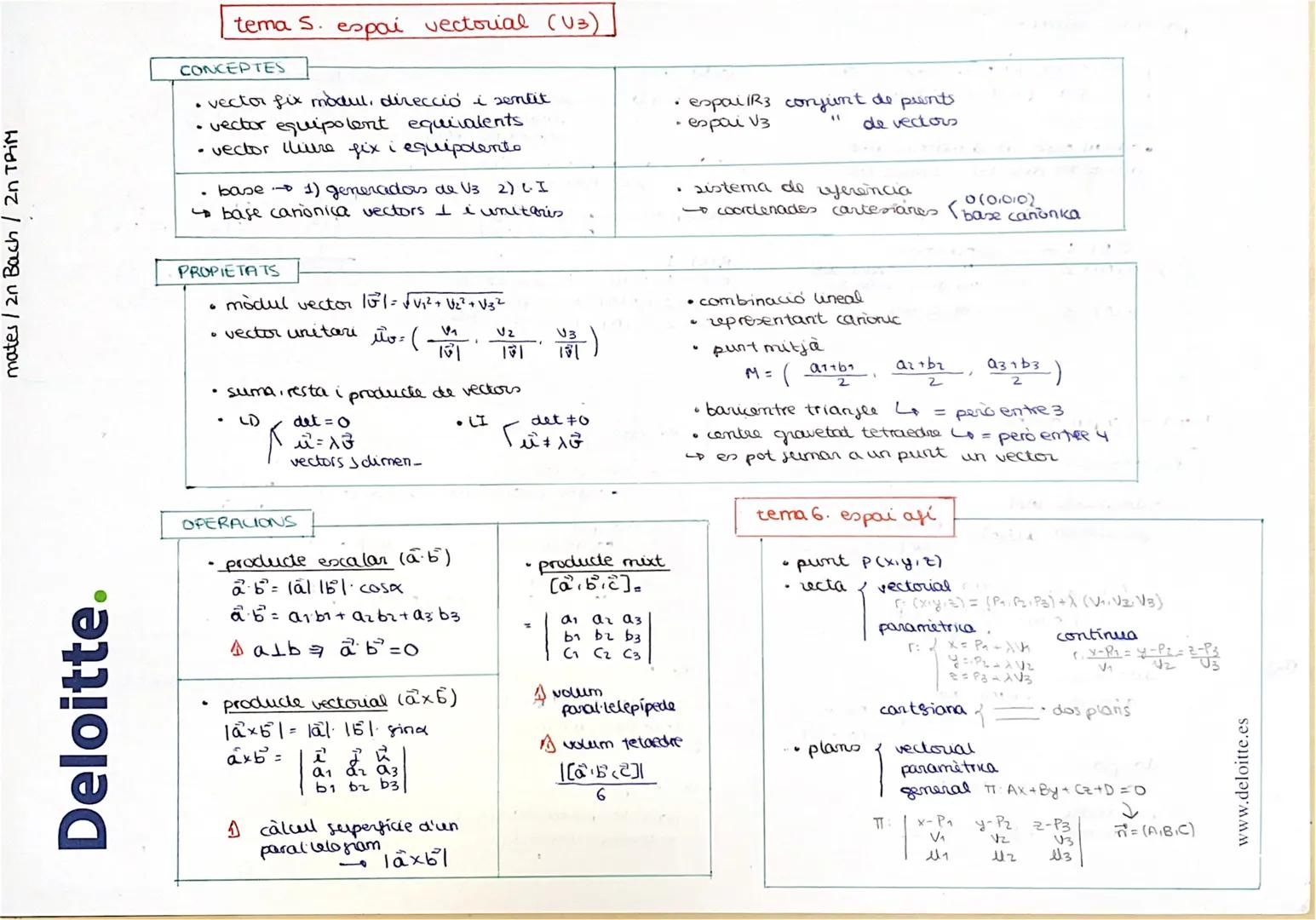 # tema S. espai vectorial (U3)

CONCEPTES

*   vector fix modul, direcció i sentit
*   vector equipolent equivalents
*   vector lliure fix i