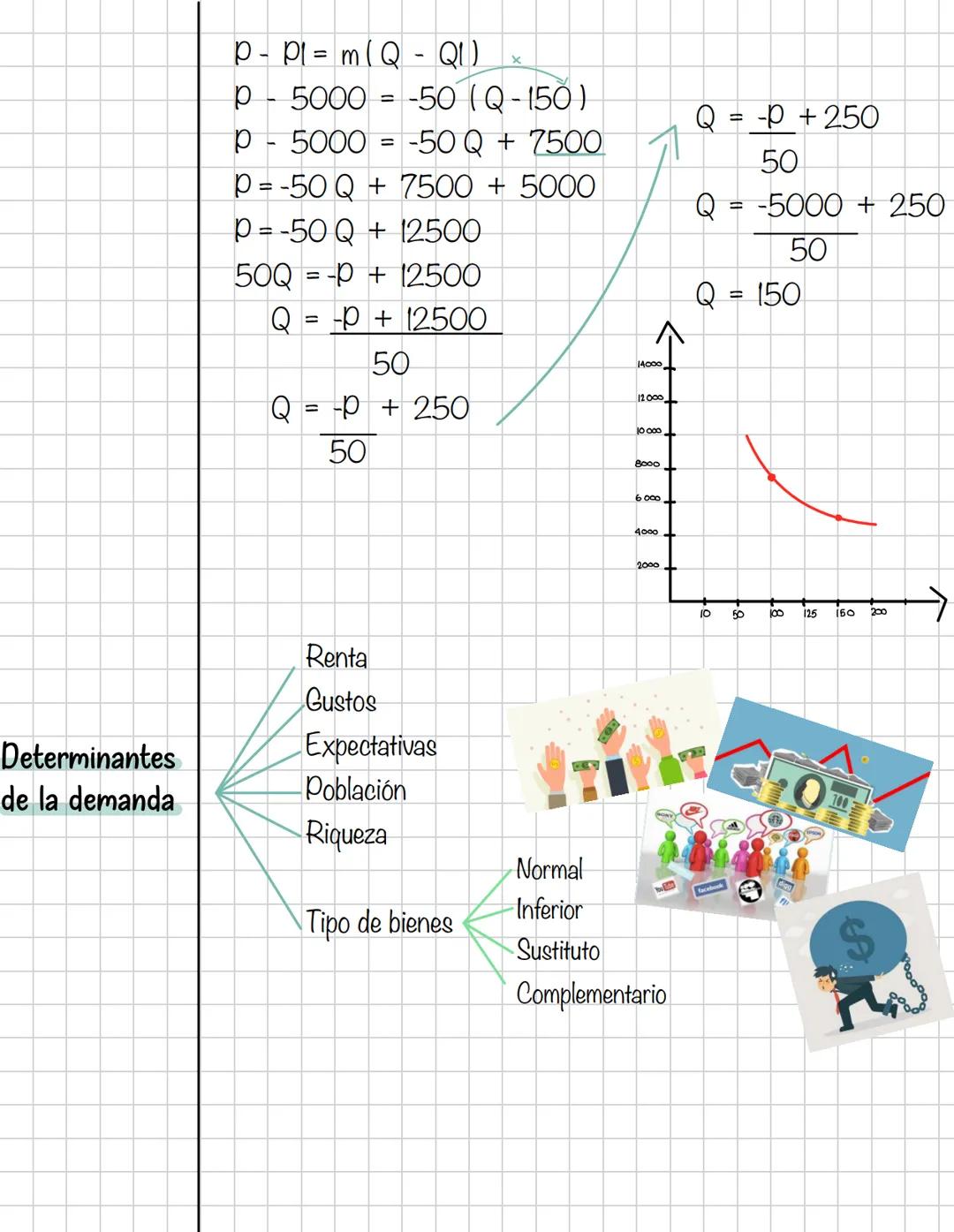  Microeconomia
Primer corte
Contenidos
Introducción a la microeconomía.
Teoría del consumidor / ECO; MKT; MC ESTAD;
GEST.
Teoría del product
