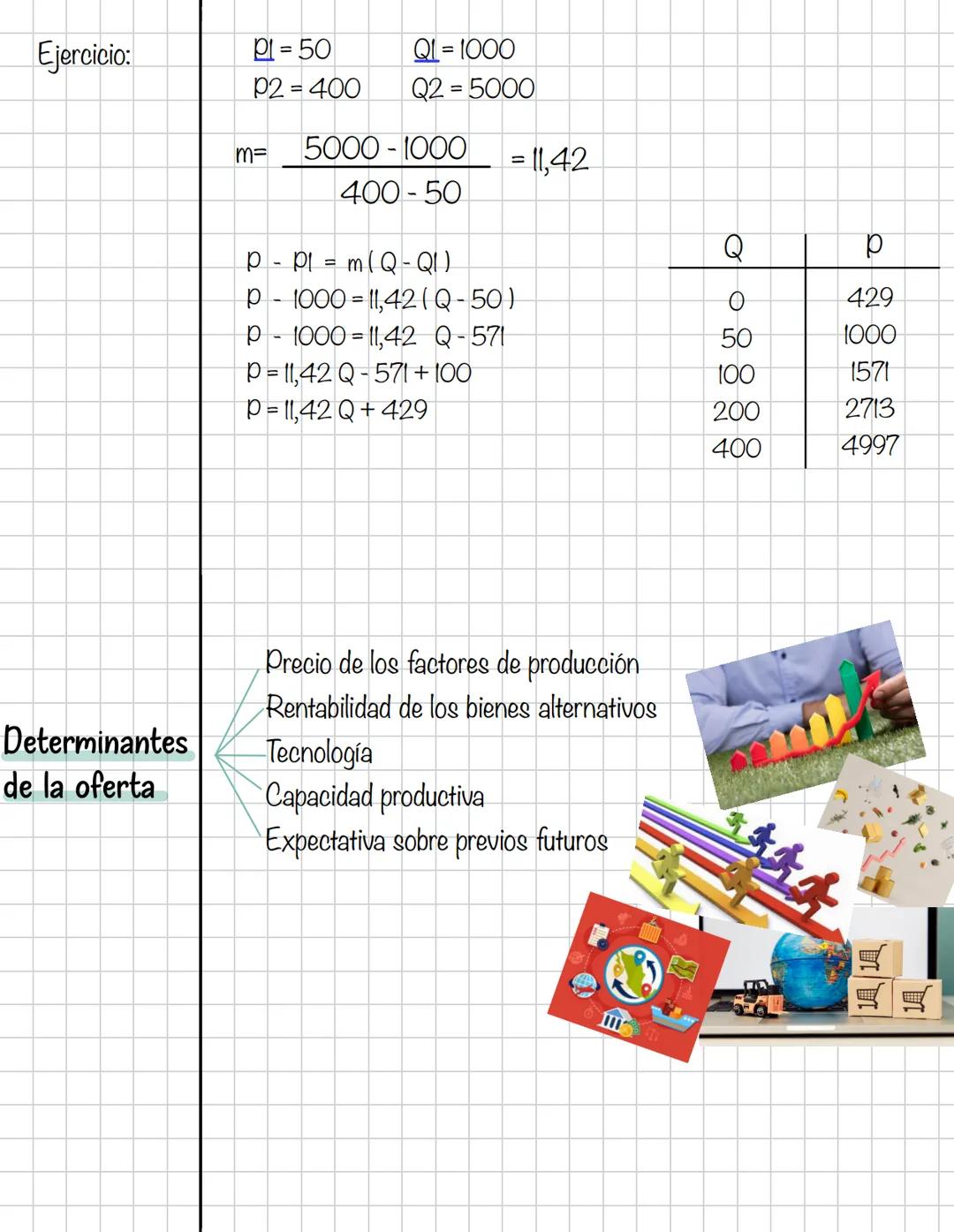  Microeconomia
Primer corte
Contenidos
Introducción a la microeconomía.
Teoría del consumidor / ECO; MKT; MC ESTAD;
GEST.
Teoría del product