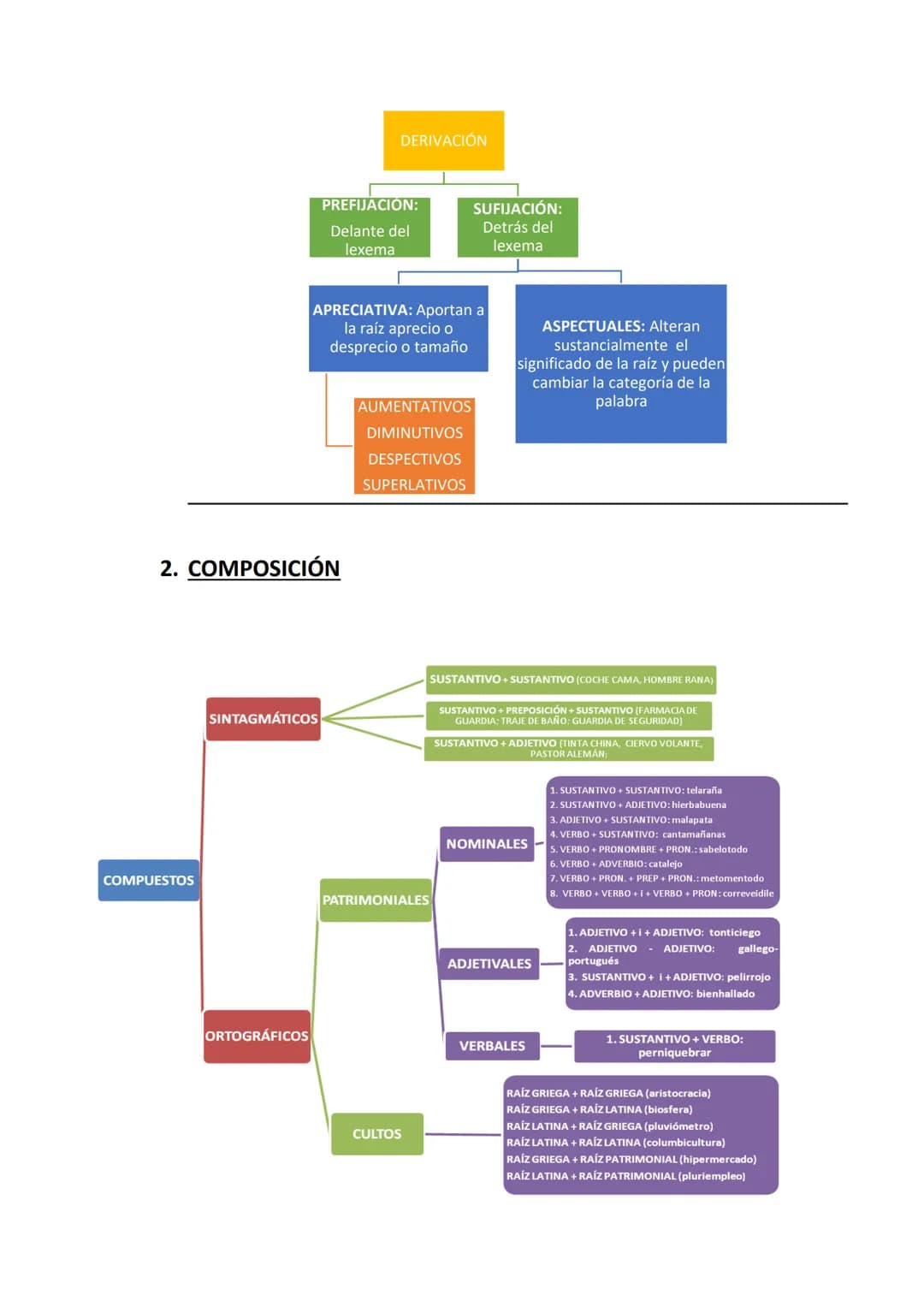 ESTRUCTURA DE LAS PALABRAS
Monemas
Lexema o raíz:
Aporta el
signifcado léxico
Morfemas
INDEPENDIENTES: Forman palabras por sí
solos: preposi