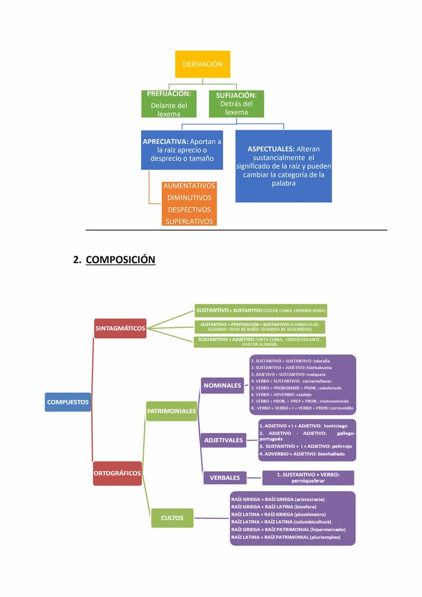 ESTRUCTURA DE LAS PALABRAS
Monemas
Lexema o raíz:
Aporta el
signifcado léxico
Morfemas
INDEPENDIENTES: Forman palabras por sí
solos: preposi