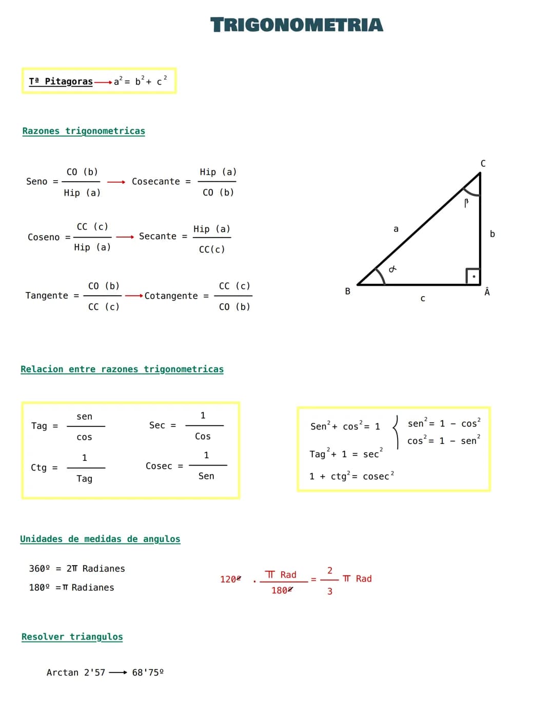 Tª Pitagorasa²= b²+ c²
Razones trigonometricas
Seno =
Coseno =
CO (b)
Hip (a)
Tag =
Tangente =
Ctg
CC (c)
Hip (a)
360
180°
CO (b)
CC (c)
sen