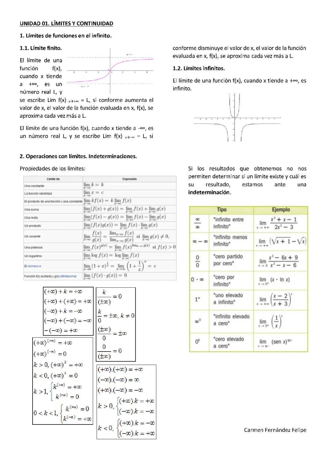 Fun with Limits: Exploring Limits at Infinity and More!