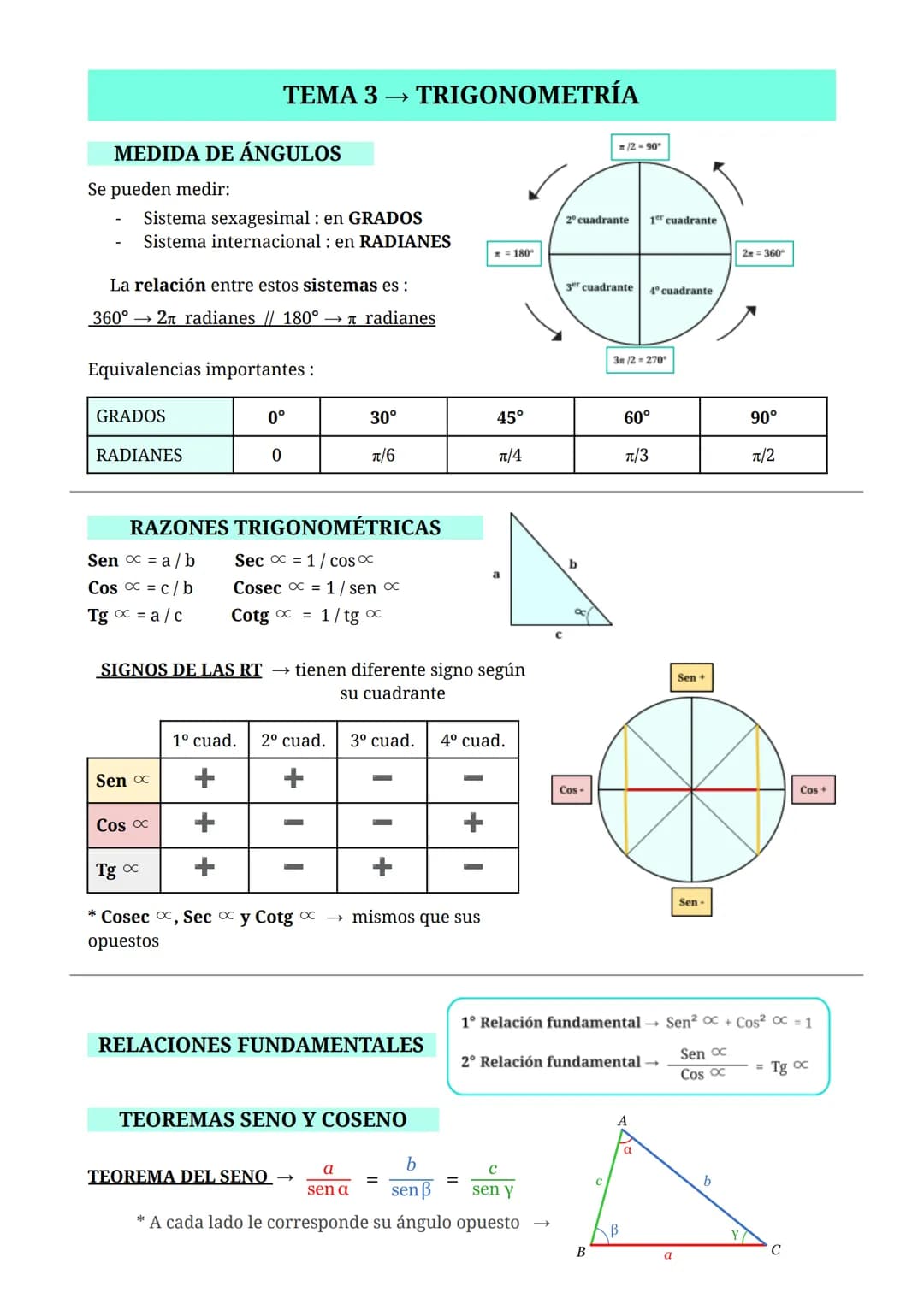 MEDIDA DE ÁNGULOS
Se pueden medir:
Sistema sexagesimal: en GRADOS
Sistema internacional: en RADIANES
La relación entre estos sistemas es :
3