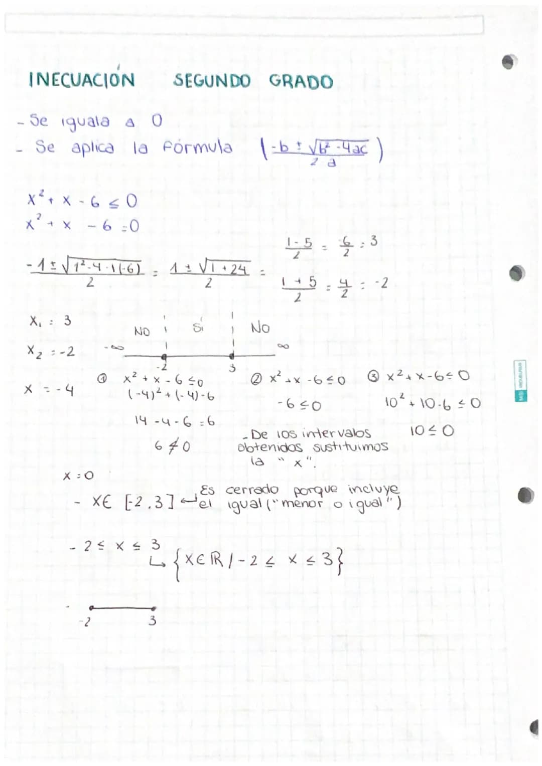 INECUACIÓN
- Se iguala a 0
- Se aplica la fórmula (- b ± √b² - 4ac )
23
x²+x-6≤0
x² + x
X₁ = 3
:
X₂ = -2
-6=0
- 1 ± √ √ 1²-4-166) = 1 + √₁ +