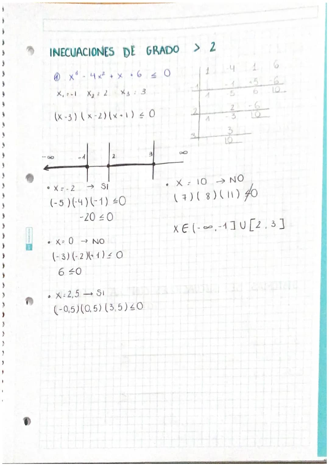 INECUACIÓN
- Se iguala a 0
- Se aplica la fórmula (- b ± √b² - 4ac )
23
x²+x-6≤0
x² + x
X₁ = 3
:
X₂ = -2
-6=0
- 1 ± √ √ 1²-4-166) = 1 + √₁ +