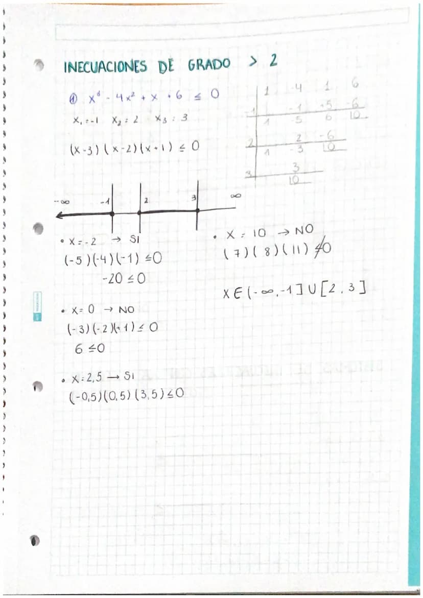 INECUACIÓN
- Se iguala a 0
- Se aplica la fórmula (- b ± √b² - 4ac )
23
x²+x-6≤0
x² + x
X₁ = 3
:
X₂ = -2
-6=0
- 1 ± √ √ 1²-4-166) = 1 + √₁ +