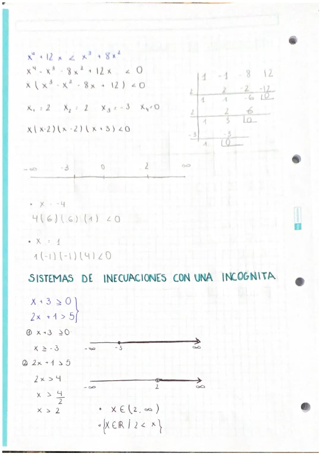 INECUACIÓN
- Se iguala a 0
- Se aplica la fórmula (- b ± √b² - 4ac )
23
x²+x-6≤0
x² + x
X₁ = 3
:
X₂ = -2
-6=0
- 1 ± √ √ 1²-4-166) = 1 + √₁ +